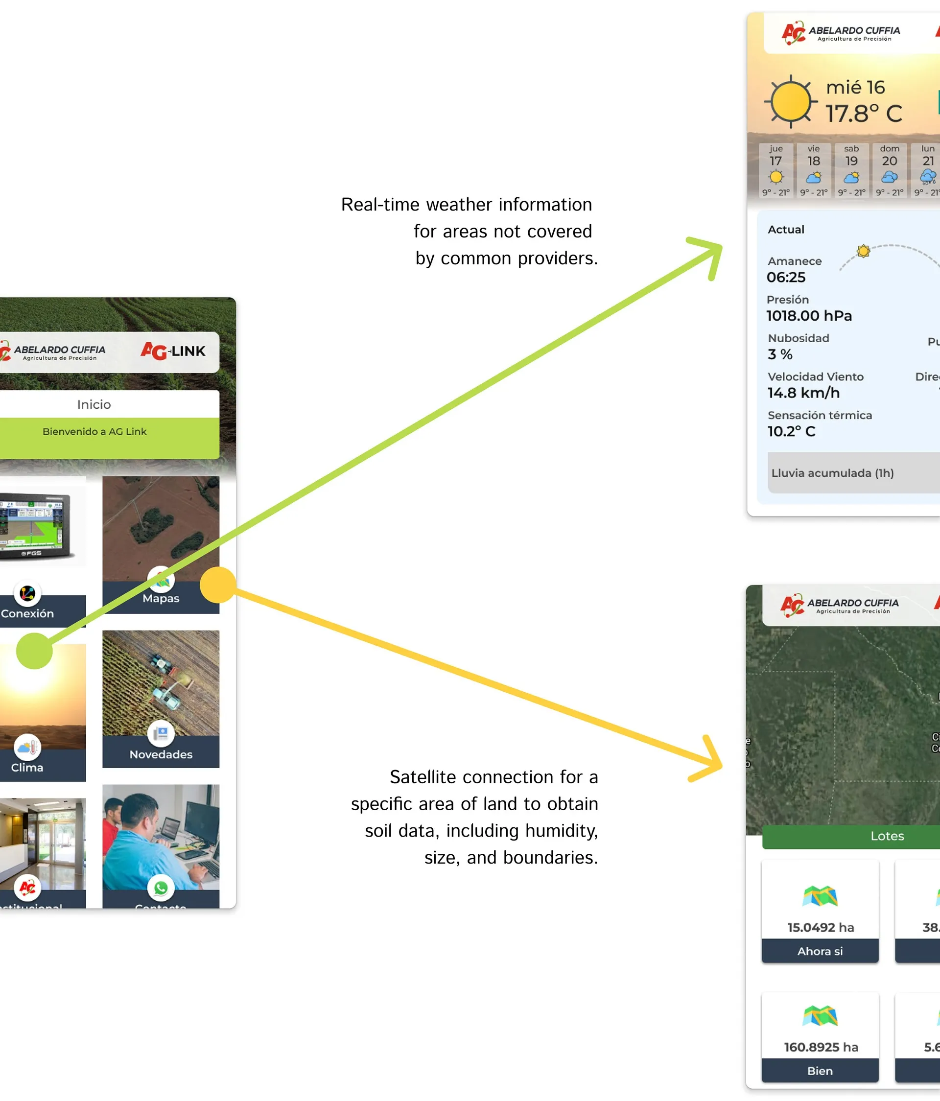 AG Link real-time monitoring interface