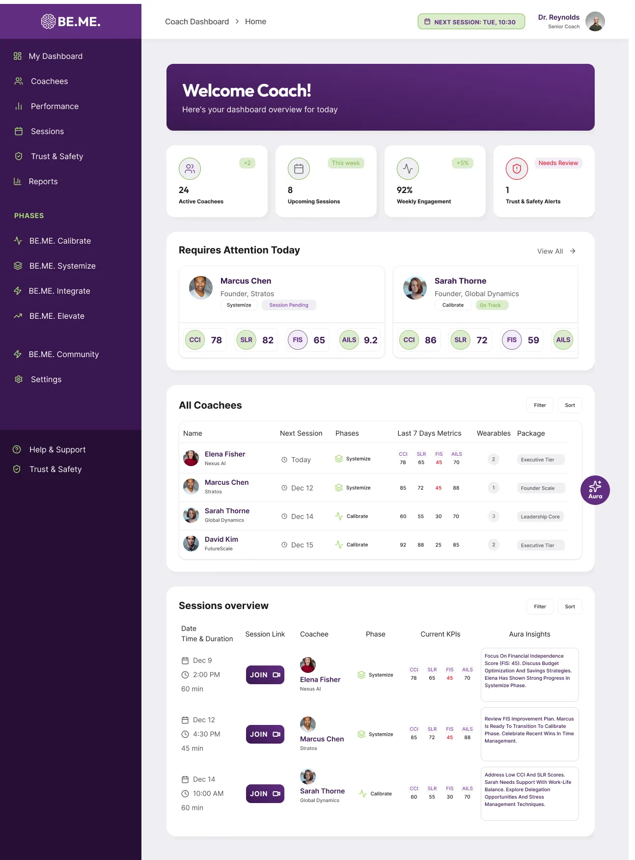 Coach dashboard, one of three dashboards built alongside the User and Super Admin views