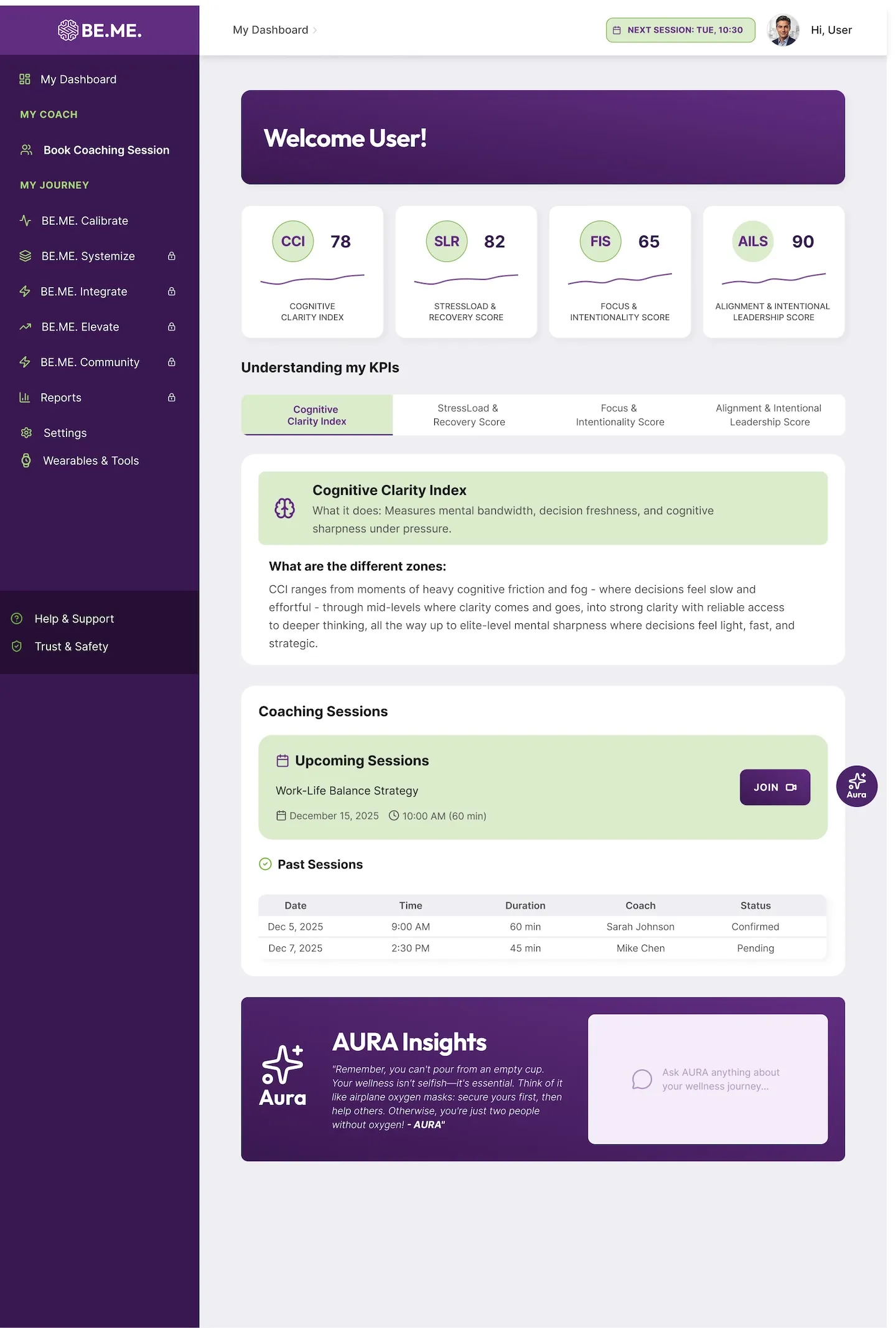 User dashboard, one of three dashboards built alongside the Coach and Super Admin views